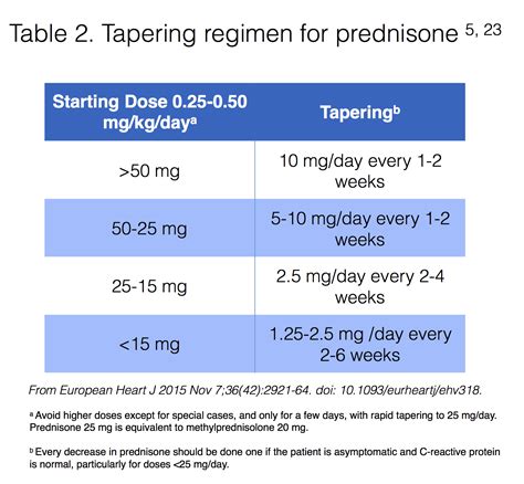 Although there was no consensus on best practice, many studies recommend at least 4 weeks of <b>tapering</b> the dose before discontinuing the medication. . Lexapro tapering schedule